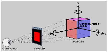 Repère 3D