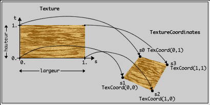 Application d'une texture