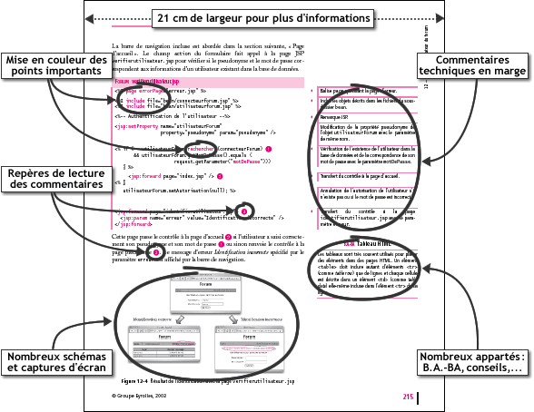 Exemple de page du Cahier du Programmeur