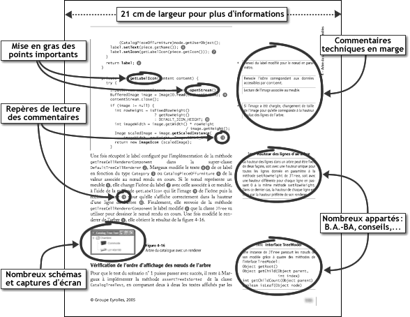 Exemple de page du Cahier du Programmeur