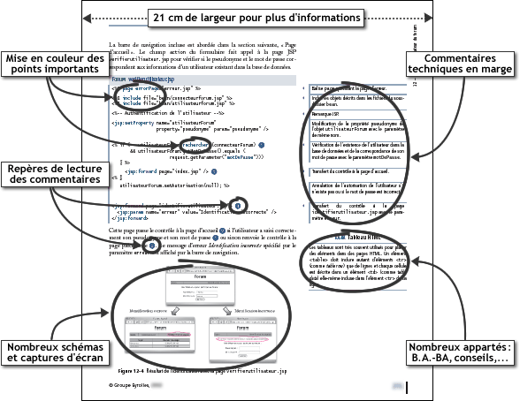 Exemple de page de l'ouvrage Java